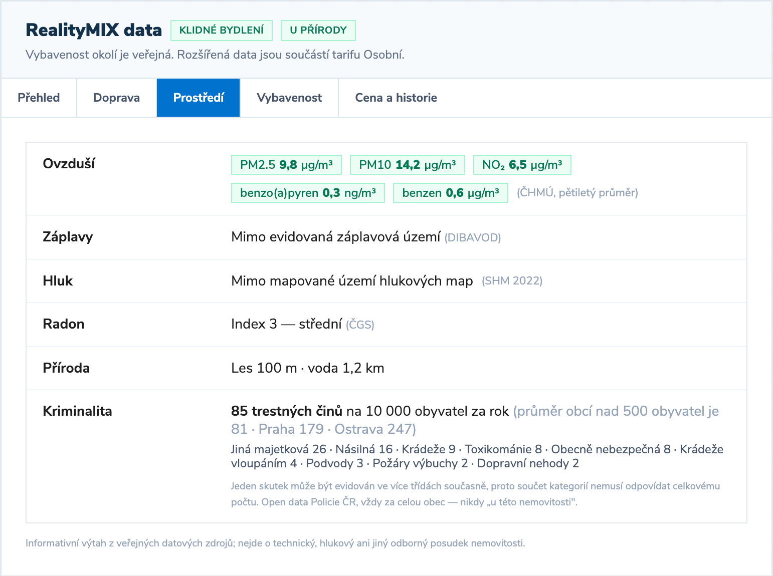 Hlavička bloku RealityMIX data s přednostmi lokality Klidné bydlení a U přírody